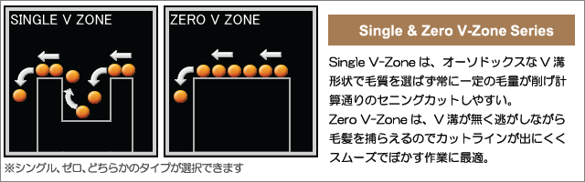 SX/SZ – 三和技研工業 SX/SZ – 三和技研工業